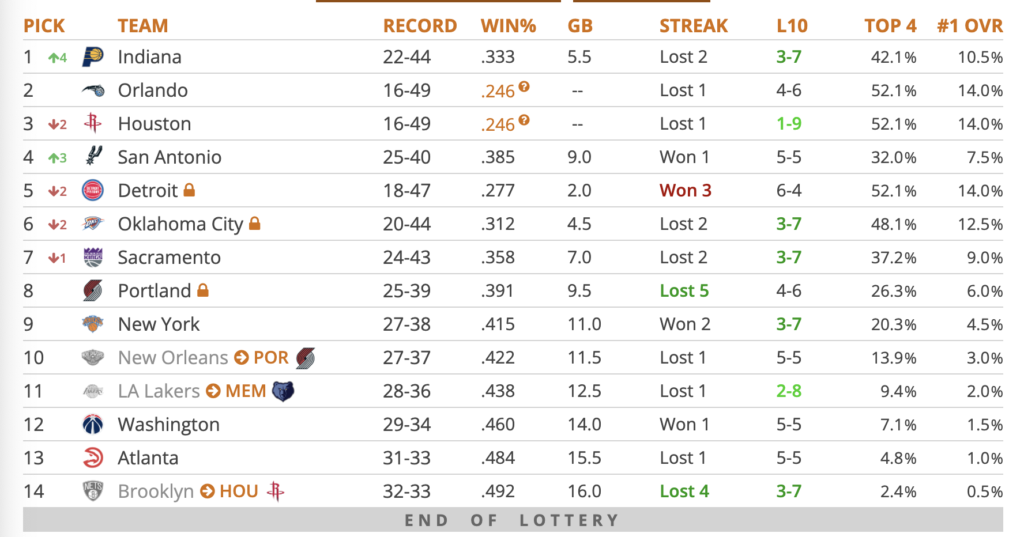 mock draft nba 2022