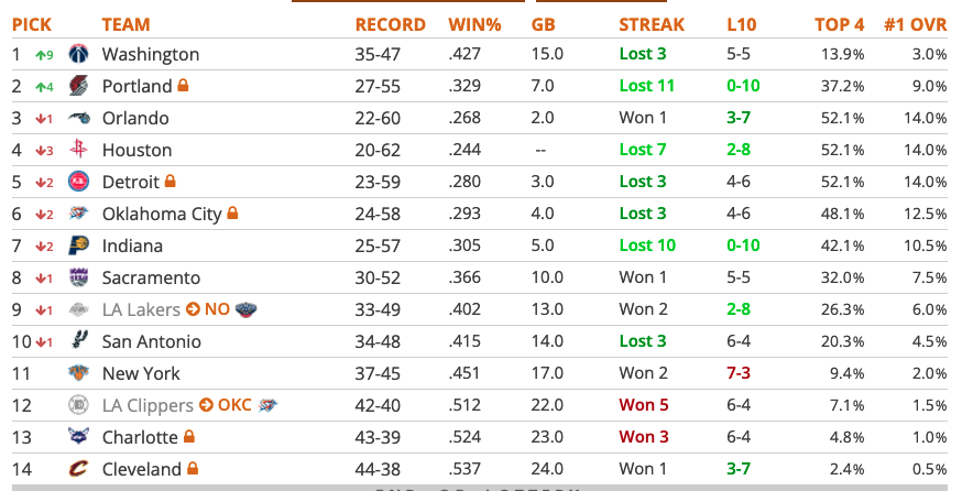 Our estimated 2023 picks (via tankathon) : r/Browns