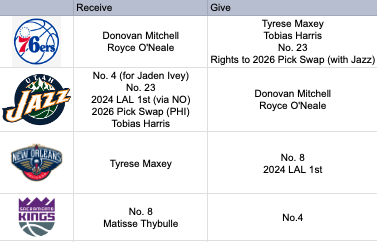Utah Jazz NBA Draft Prospects: Tyrese Maxey