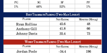 Washington Wizards 2024 Trade Deadline Primer