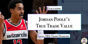What is Jordan Poole's Trade Value with the Wizards