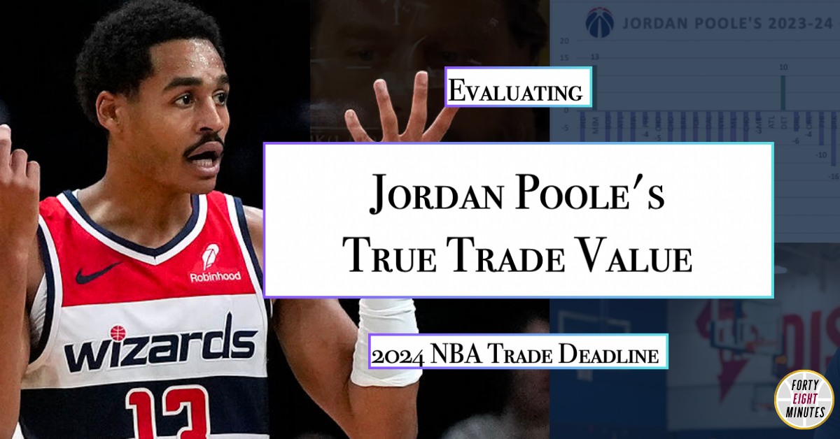 What is Jordan Poole's Trade Value with the Wizards