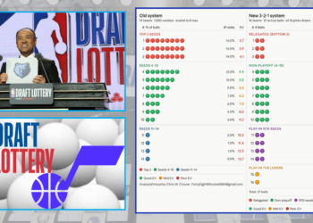 New NBA Draft Lottery Odds, EVs + Grizzlies-Jazz 2027 Traded Pick Value Analysis