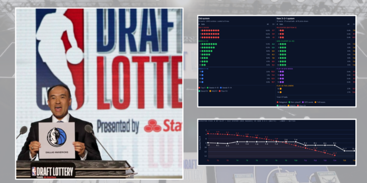 New NBA Draft Lottery Odds & EVs