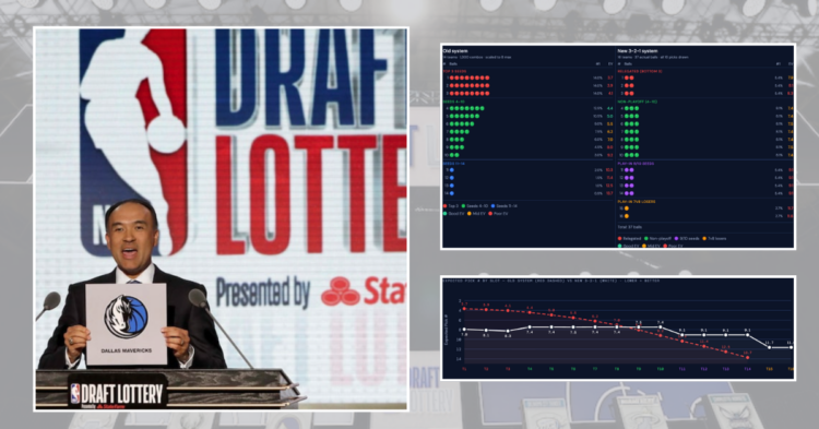 New NBA Draft Lottery Odds & EVs